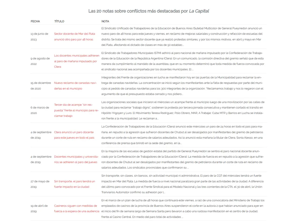Observatorio de Conflictividad